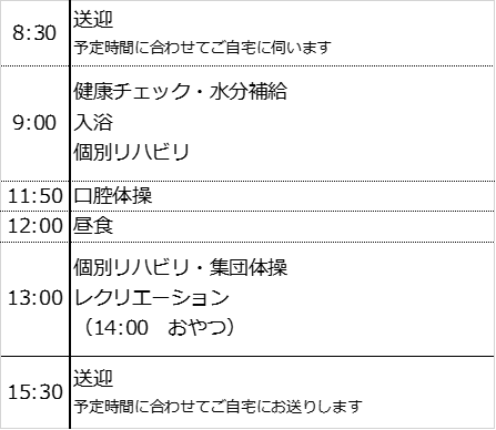 通所リハビリテーションセンター一日の流れ